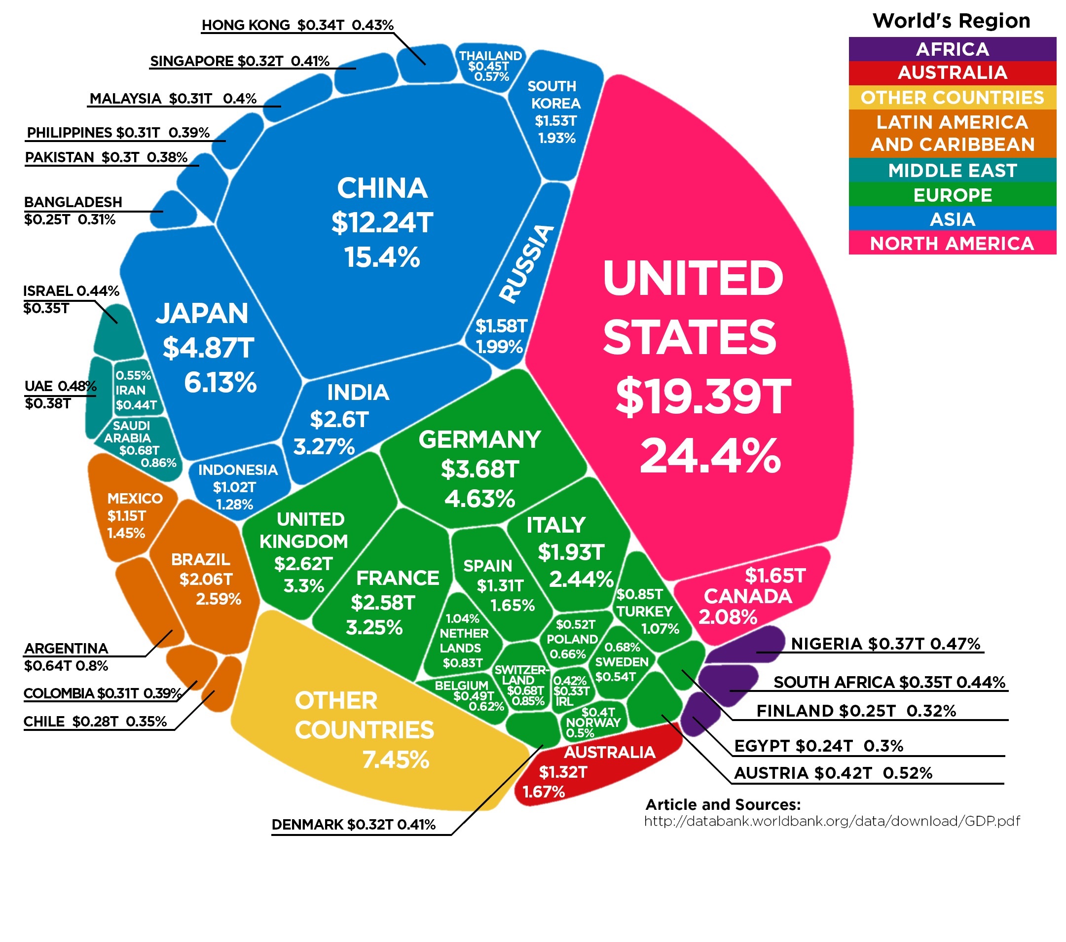 The USA’s GDP vs China and the World - Research Financial Strategies