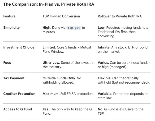 Screenshot 2026-03-27 161351 TSP vs IRA