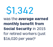 Average Monthly Social Security Payment, Average Monthly Social Security Benefit, Social Security, Average Social Security Benefit, Average Social Security Check